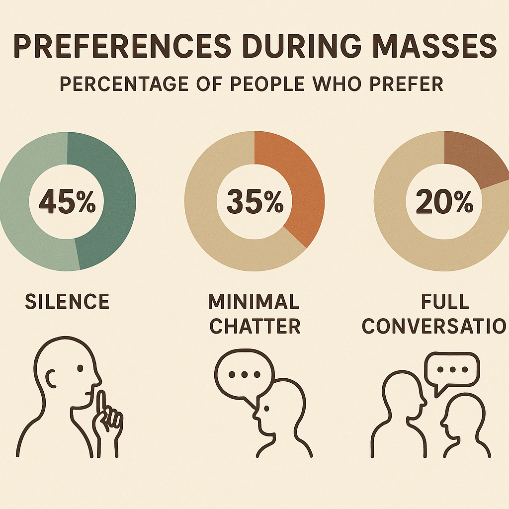 An infographic showing the percentage of people who prefer silence, minimal chatter, and full conversation during massag